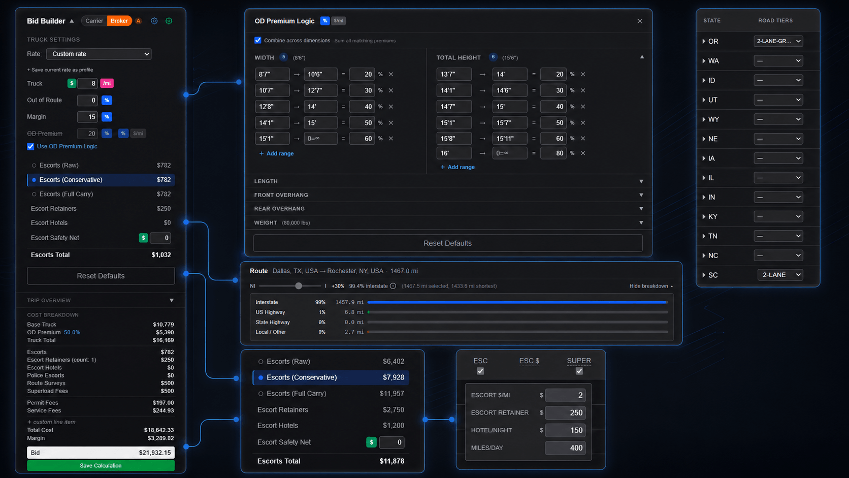 OSOWloads bid builder showing per-mile truck and escort rates, escort smoothing, OD premium logic, the interstate route slider, and a per-state road tier menu