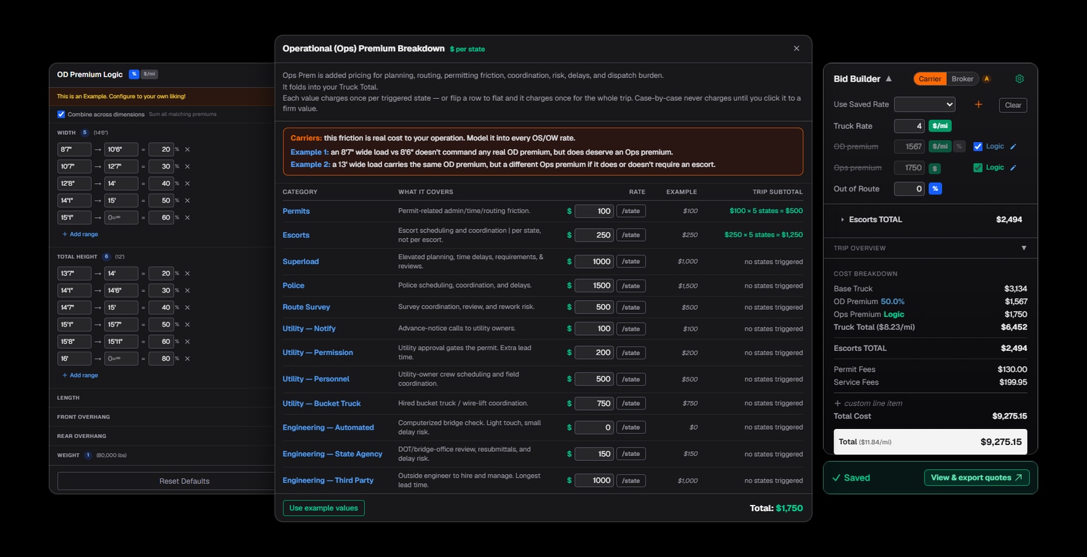 OSOW bid builder logic: OD premium dimensional rules, operational premium rates per state, and the resulting cost breakdown and bid
